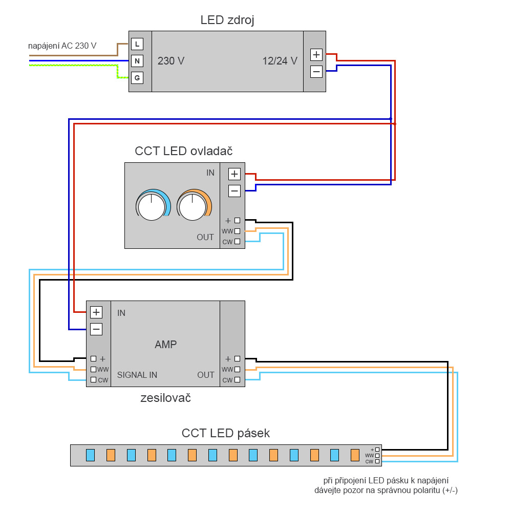 Zapojení CCT LED pásku s ovladačem a zesilovačem